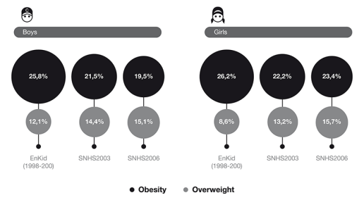 IMAGE OBESITY OVERWEIGHT